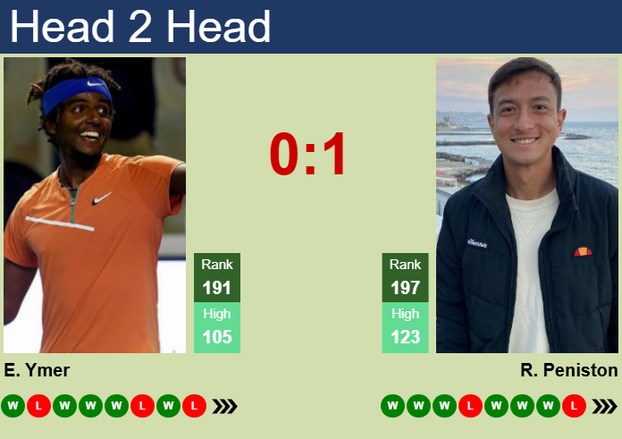 Prediction and head to head Elias Ymer vs. Ryan Peniston