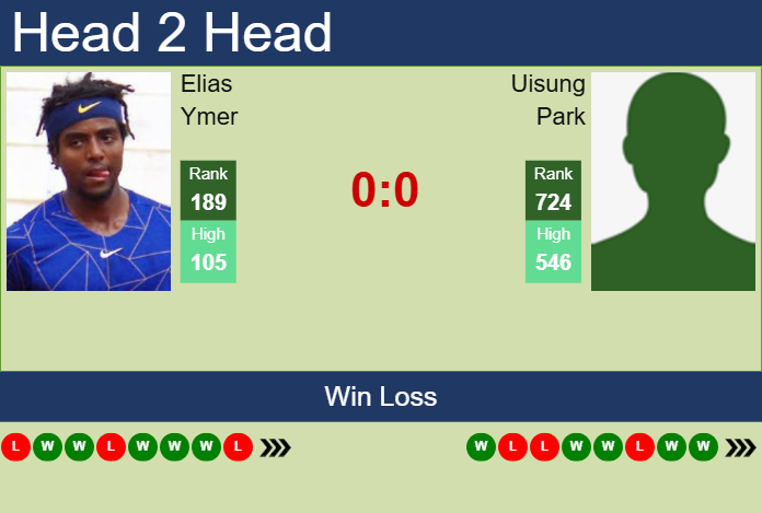 Prediction and head to head Elias Ymer vs. Uisung Park