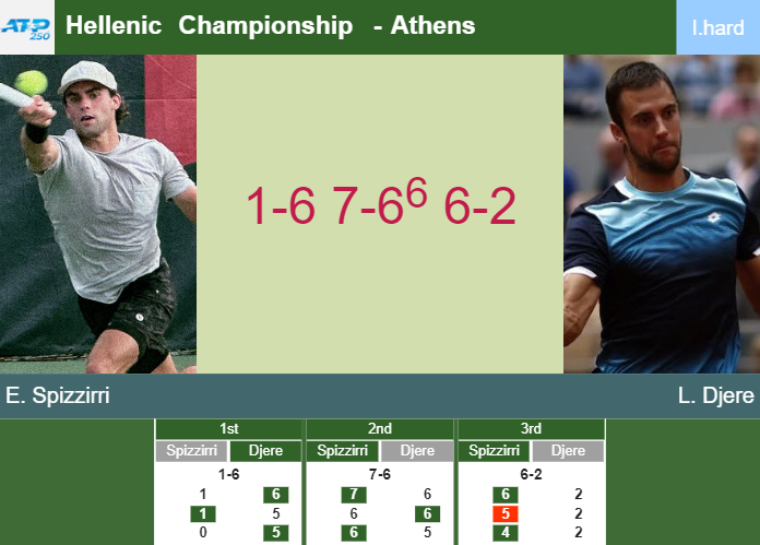 Prediction-and-head-to-head-Eliot-Spizzirri-vs-Laslo-Djere