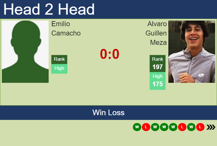 Prediction and head to head Emilio Camacho vs. Alvaro Guillen Meza