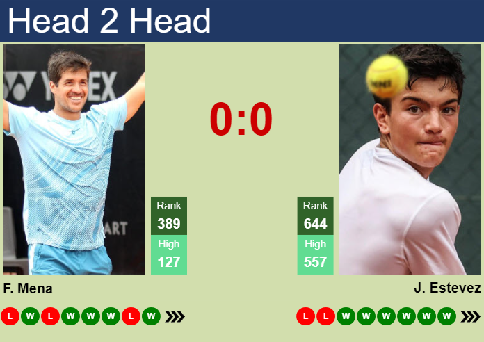 Prediction and head to head Facundo Mena vs. Juan Estevez