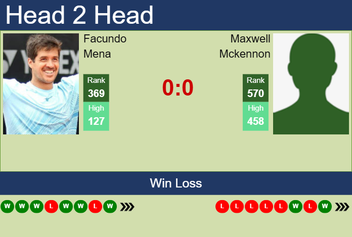 Prediction and head to head Facundo Mena vs. Maxwell Mckennon