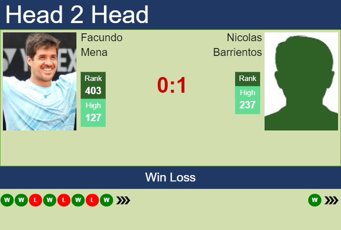 Prediction and head to head Facundo Mena vs. Nicolas Barrientos
