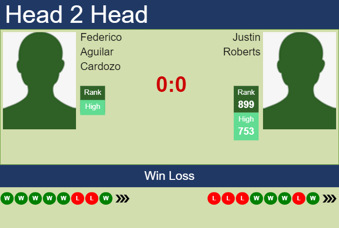 Prediction and head to head Federico Aguilar Cardozo vs. Justin Roberts