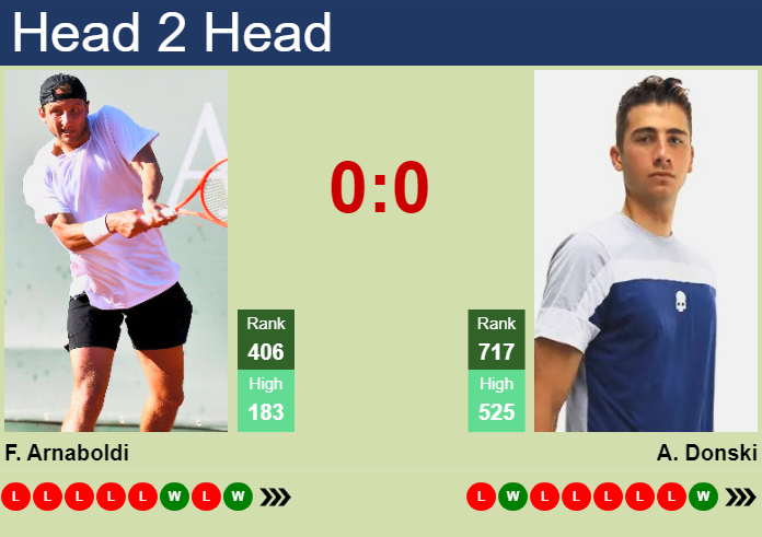 Prediction and head to head Federico Arnaboldi vs. Alexander Donski