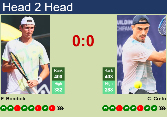 Prediction and head to head Federico Bondioli vs. Cezar Cretu