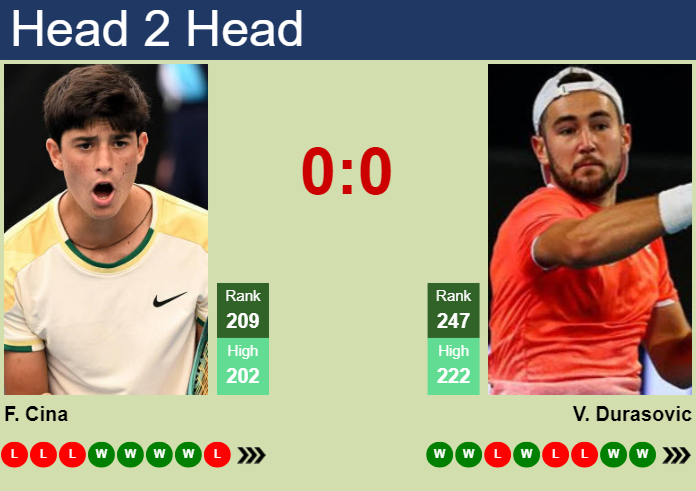 Prediction and head to head Federico Cina vs. Viktor Durasovic