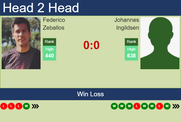 Prediction and head to head Federico Zeballos vs. Johannes Ingildsen
