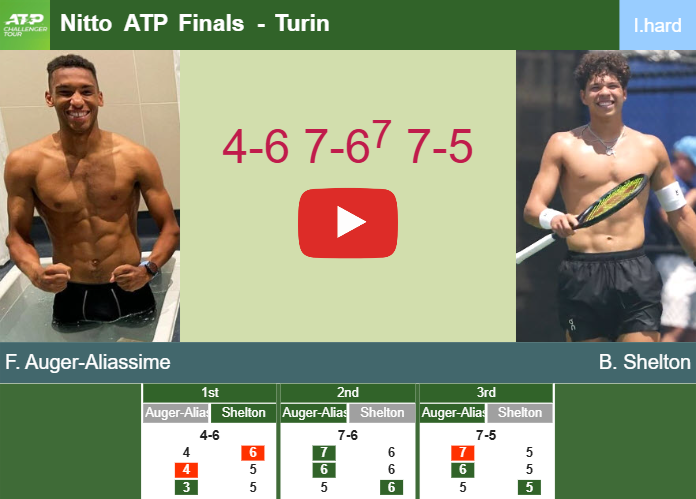 Prediction-and-head-to-head-Felix-Auger-Aliassime-vs-Ben-Shelton