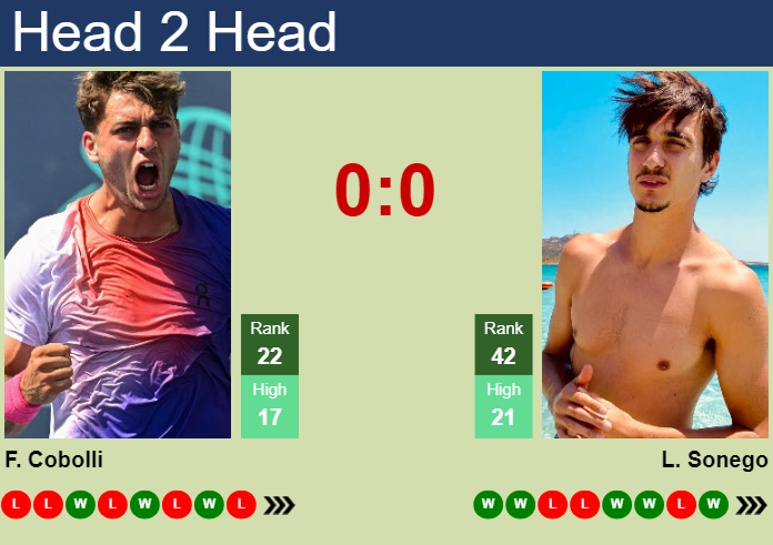 H2H, prediction of Flavio Cobolli vs Lorenzo Sonego in Metz with odds, preview, pick | 4th November 2025 Prediction and head to head Flavio Cobolli vs. Lorenzo Sonego
