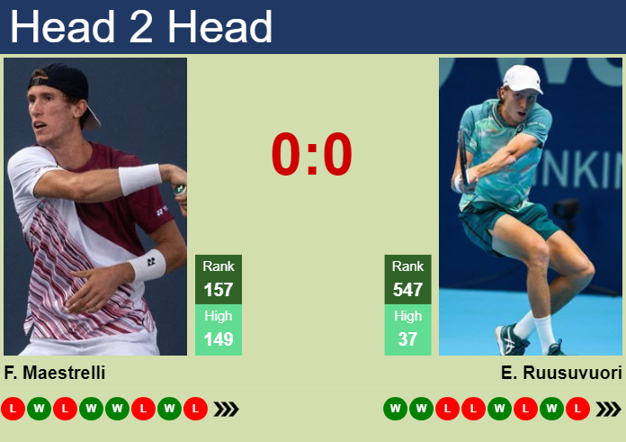 Prediction and head to head Francesco Maestrelli vs. Emil Ruusuvuori
