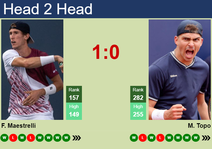 Prediction and head to head Francesco Maestrelli vs. Marko Topo