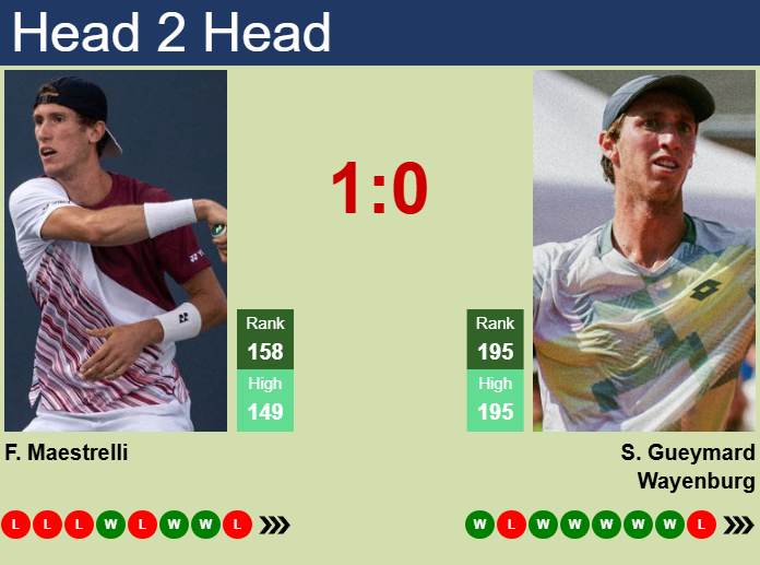 Prediction and head to head Francesco Maestrelli vs. Sascha Gueymard Wayenburg