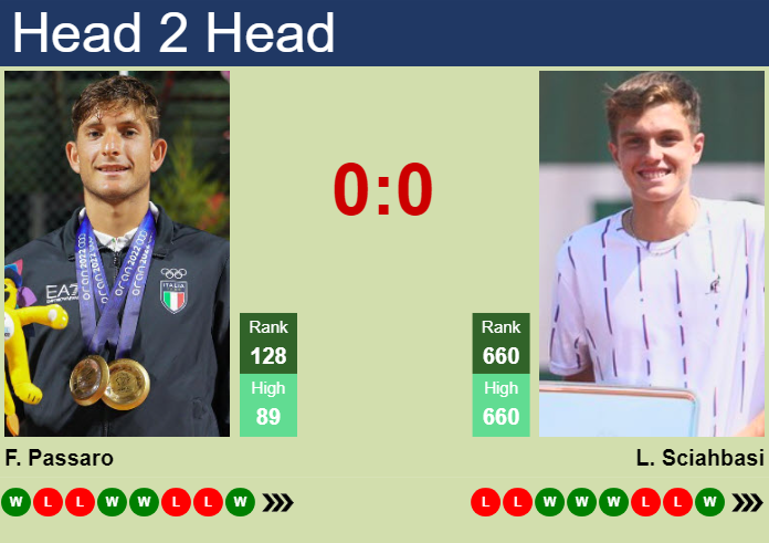 Prediction and head to head Francesco Passaro vs. Lorenzo Sciahbasi