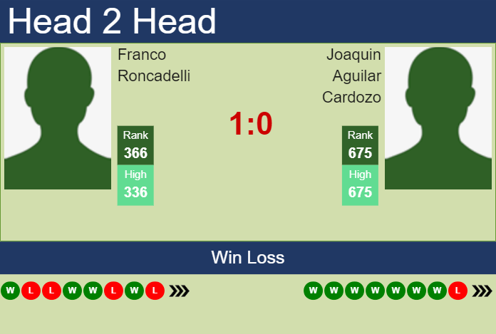 Prediction and head to head Franco Roncadelli vs. Joaquin Aguilar Cardozo