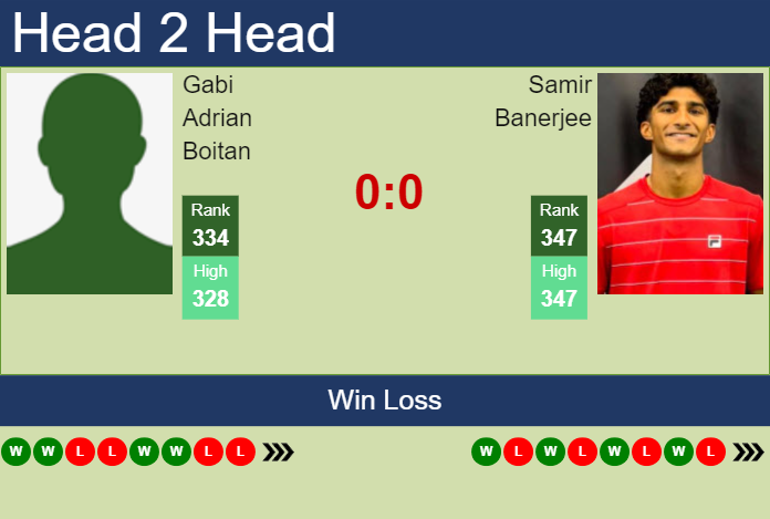 Prediction and head to head Gabi Adrian Boitan vs. Samir Banerjee