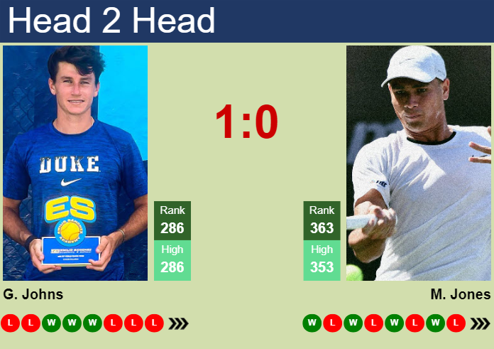 Prediction and head to head Garrett Johns vs. Maximus Jones