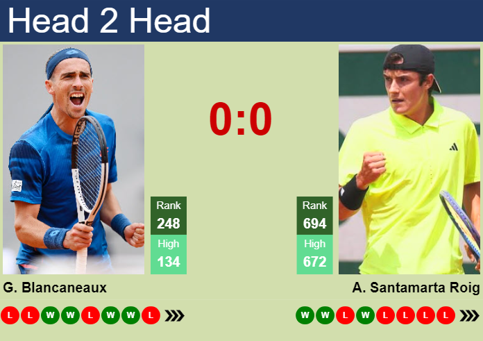 Prediction and head to head Geoffrey Blancaneaux vs. Andres Santamarta Roig