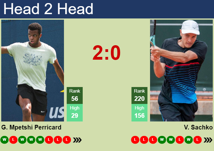 Prediction and head to head Giovanni Mpetshi Perricard vs. Vitaliy Sachko