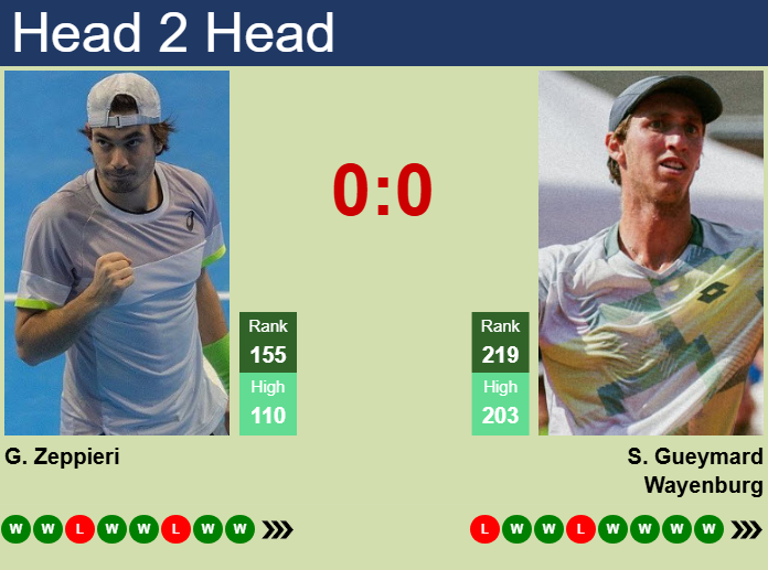 Prediction and head to head Giulio Zeppieri vs. Sascha Gueymard Wayenburg
