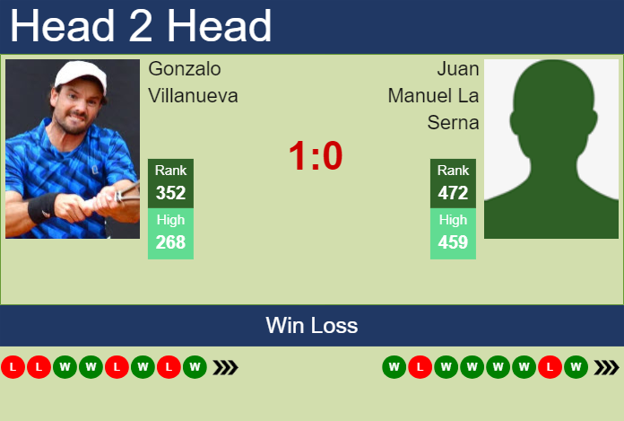Prediction and head to head Gonzalo Villanueva vs. Juan Manuel La Serna
