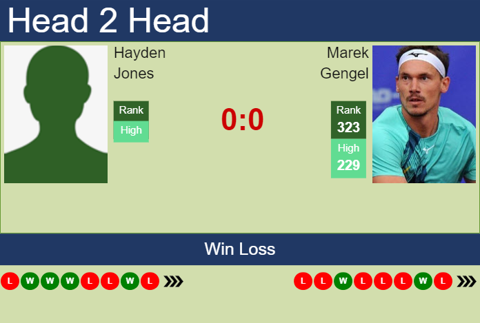 Prediction and head to head Hayden Jones vs. Marek Gengel