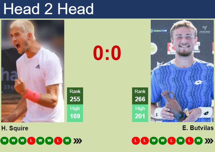 Prediction and head to head Henri Squire vs. Edas Butvilas