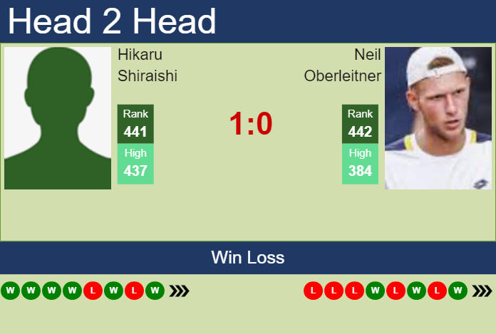 Prediction and head to head Hikaru Shiraishi vs. Neil Oberleitner