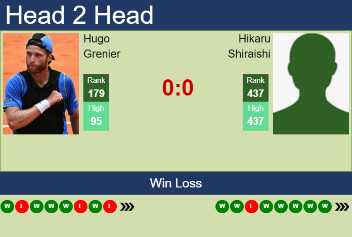 Prediction and head to head Hugo Grenier vs. Hikaru Shiraishi