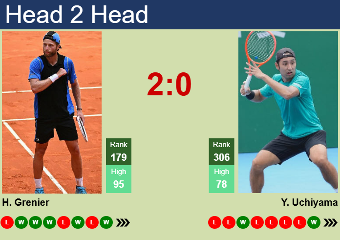 Prediction and head to head Hugo Grenier vs. Yasutaka Uchiyama