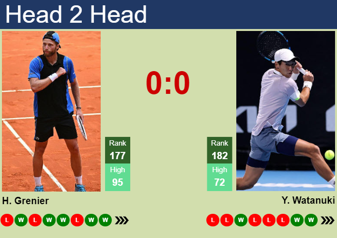 Prediction and head to head Hugo Grenier vs. Yosuke Watanuki