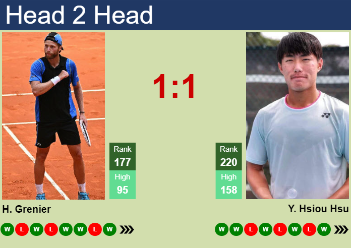 Prediction and head to head Hugo Grenier vs. Yu Hsiou Hsu