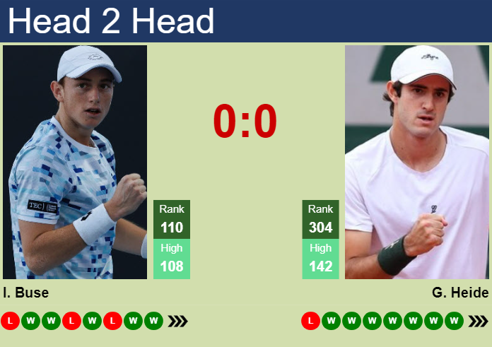 Prediction and head to head Ignacio Buse vs. Gustavo Heide