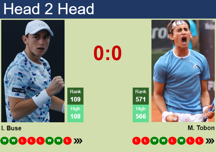 Prediction and head to head Ignacio Buse vs. Miguel Tobon