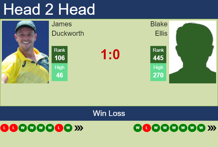 Prediction and head to head James Duckworth vs. Blake Ellis
