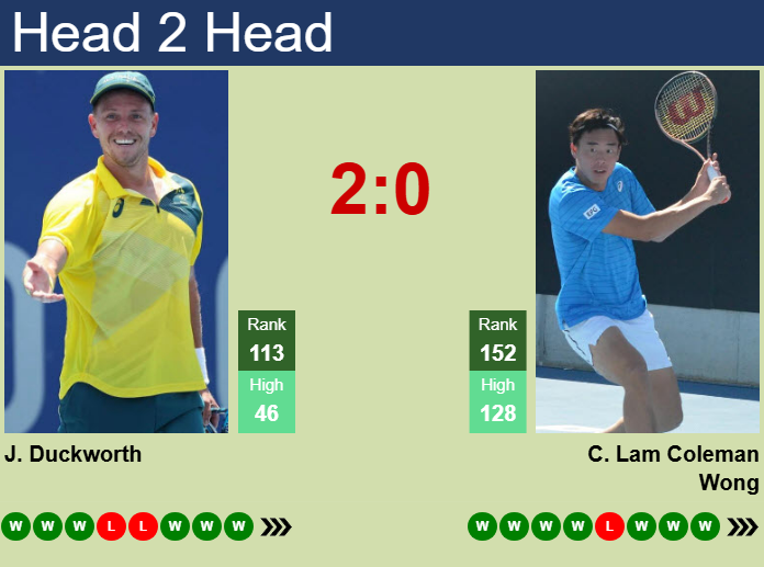 Prediction and head to head James Duckworth vs. Chak Lam Coleman Wong