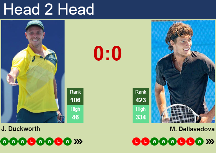 Prediction and head to head James Duckworth vs. Matthew Dellavedova