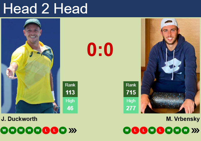H2H, prediction of James Duckworth vs Michael Vrbensky in Taipei Challenger with odds, preview, pick | 5th November 2025 Prediction and head to head James Duckworth vs. Michael Vrbensky