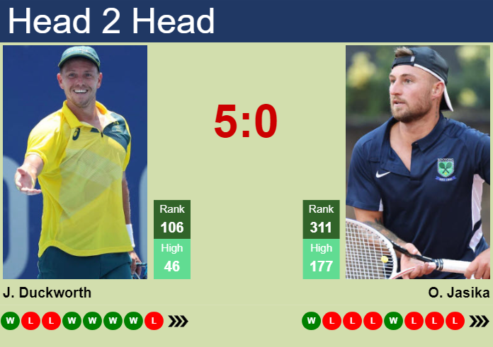 Prediction and head to head James Duckworth vs. Omar Jasika