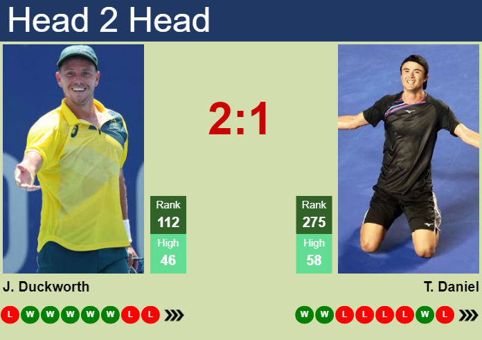 Prediction and head to head James Duckworth vs. Taro Daniel