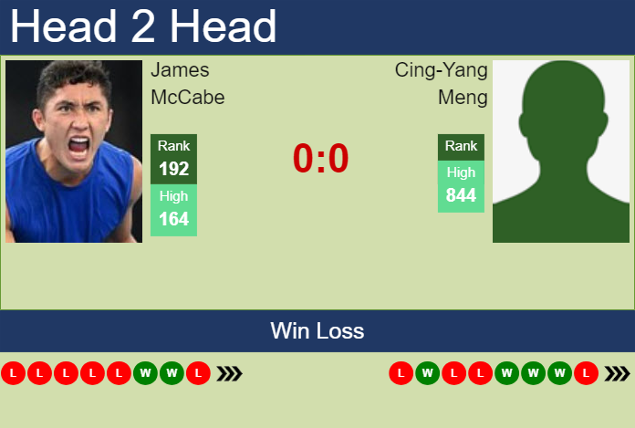 Prediction and head to head James McCabe vs. Cing-Yang Meng