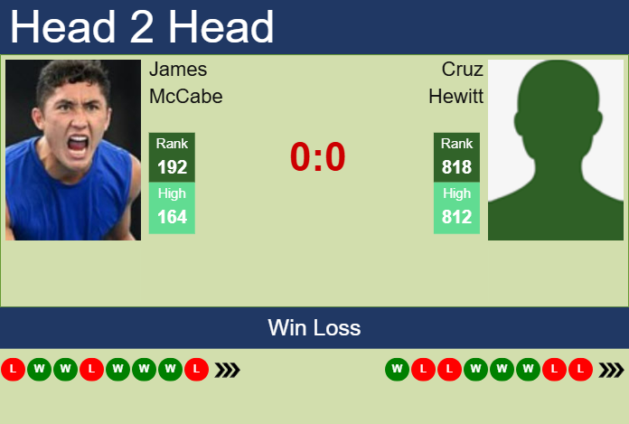 Prediction and head to head James McCabe vs. Cruz Hewitt