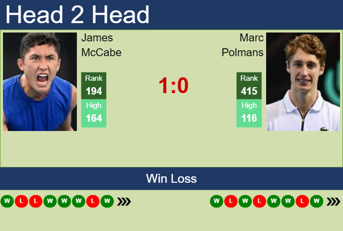 Prediction and head to head James McCabe vs. Marc Polmans