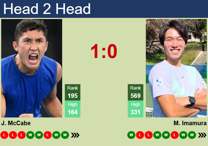 Prediction and head to head James McCabe vs. Masamichi Imamura