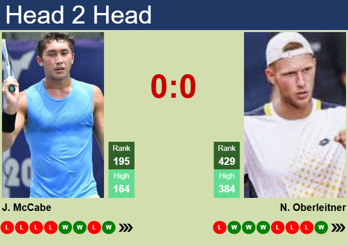 Prediction and head to head James McCabe vs. Neil Oberleitner
