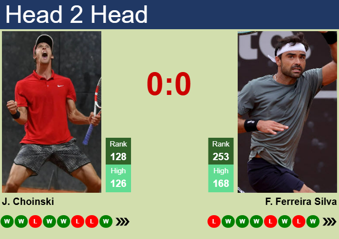 Prediction and head to head Jan Choinski vs. Frederico Ferreira Silva