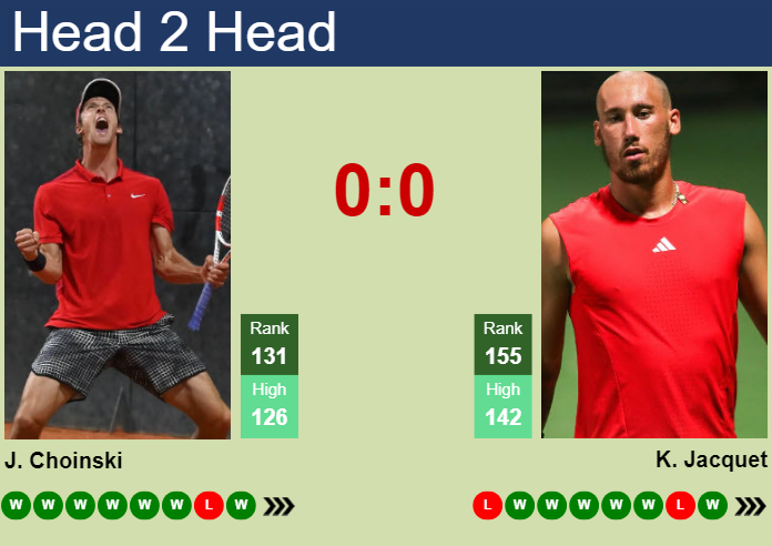 Prediction and head to head Jan Choinski vs. Kyrian Jacquet