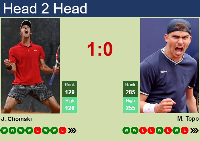 Prediction and head to head Jan Choinski vs. Marko Topo