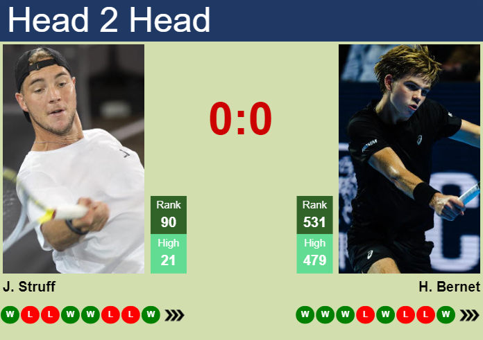 Prediction and head to head Jan-Lennard Struff vs. Henry Bernet
