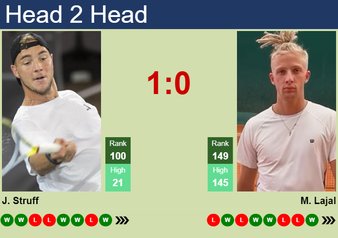 Prediction and head to head Jan-Lennard Struff vs. Mark Lajal